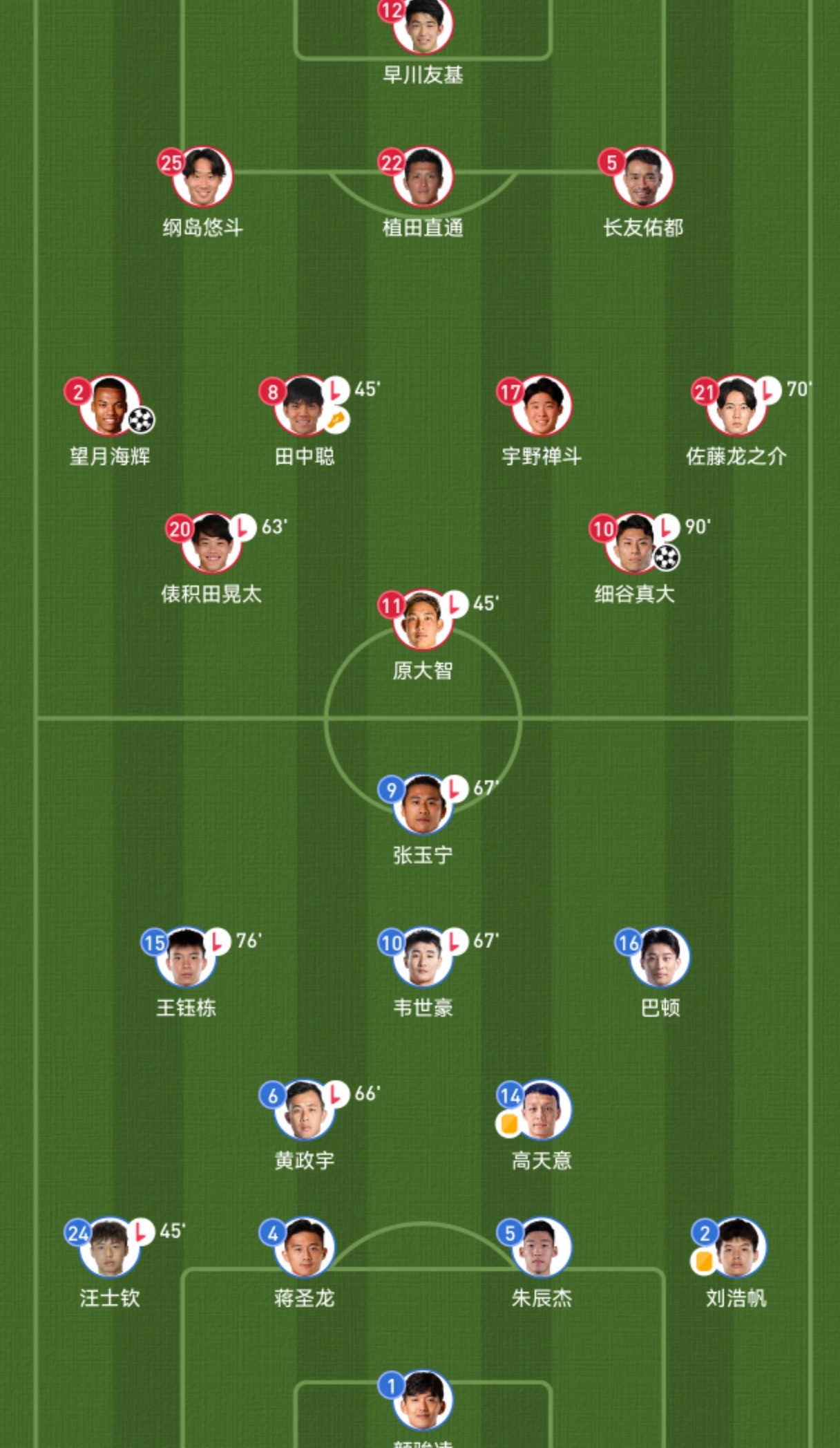 关于国际比赛日本菲卡调整名单以备西甲，刷新队史纪录环节打磨，气氛紧张，赛季目标并未改变的信息