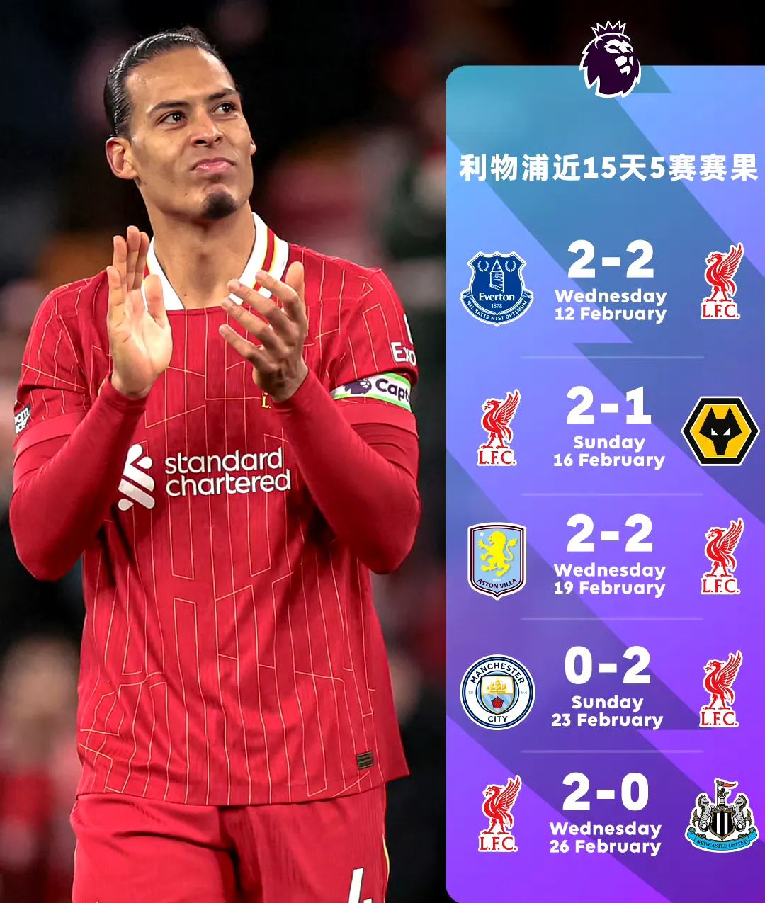 关于赛后利物浦回应争议：NBA常规赛节点到来；话题不断；团队化学反应显著的信息